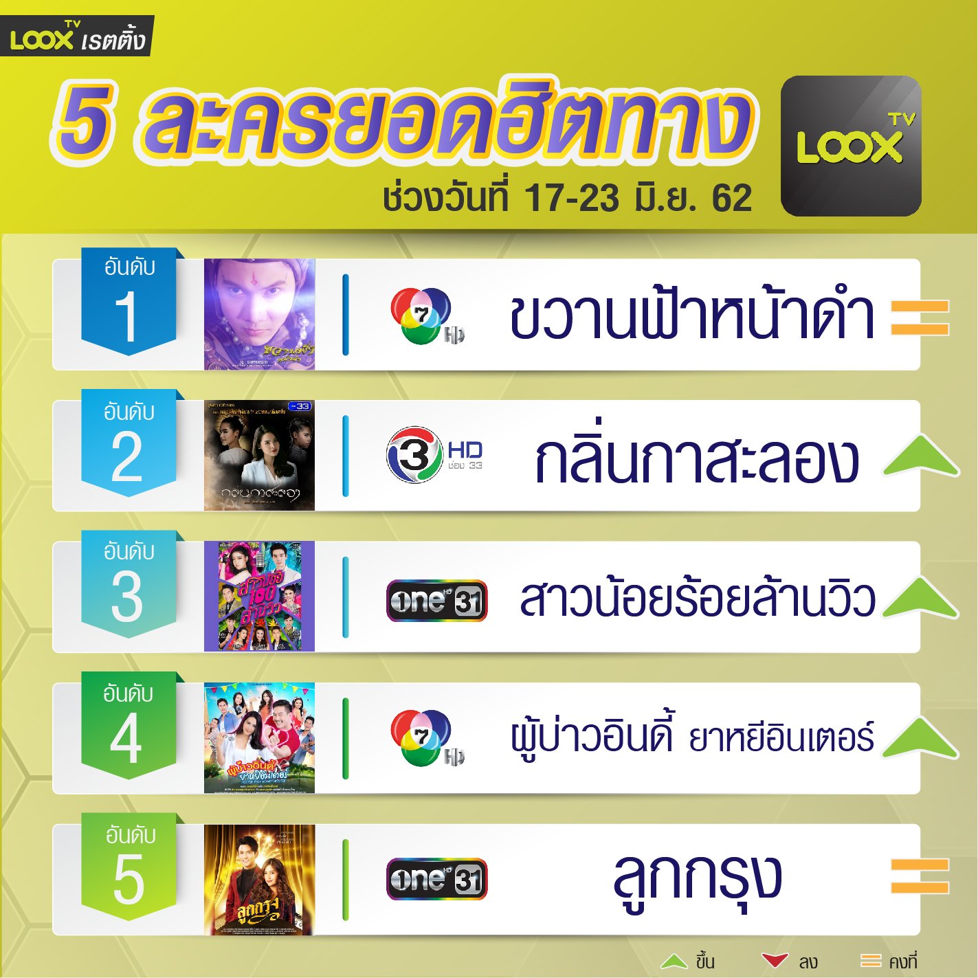 LOOX TV เรตติ้ง 17-23 มิ.ย. 62 LOOX TV เรตติ้ง 17-23 มิ.ย. 62