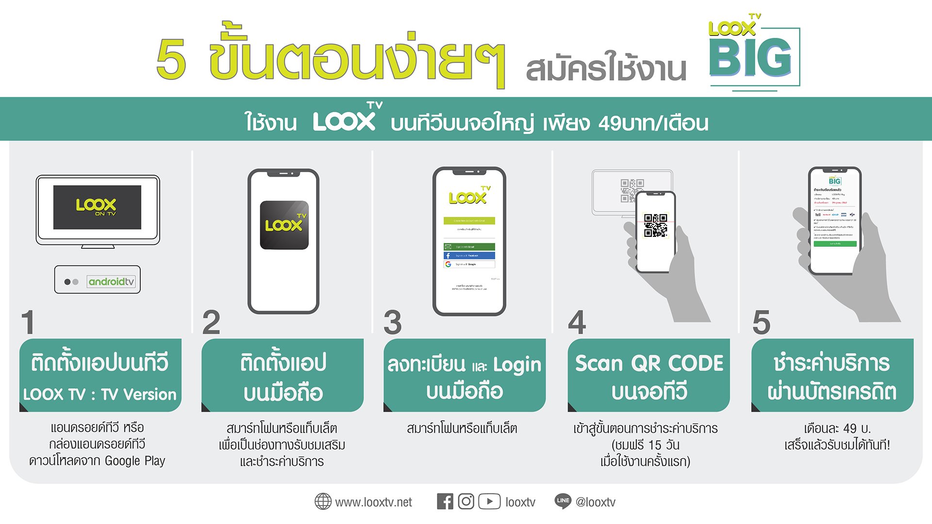 ขั้นตอนสมัคร LOOX TV BIG