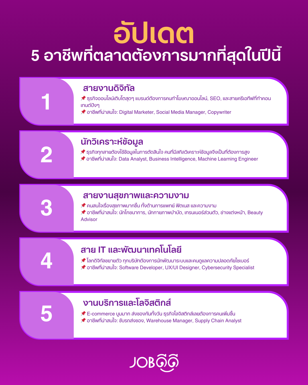 อัปเดต 5 อาชีพที่ตลาดต้องการมากที่สุดในปีนี้ ใครกำลังหางานต้องดู! อัปเดต 5 อาชีพที่ตลาดต้องการมากที่สุดในปีนี้ ใครกำลังหางานต้องดู!