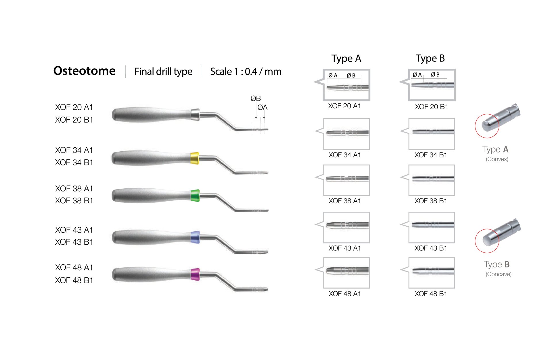 Osteotome Kit dentiumthailand