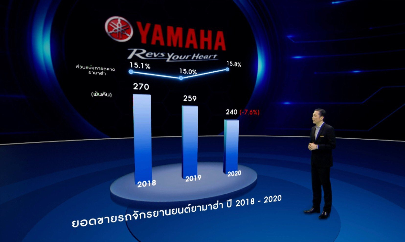 ไทยยามาฮ่ามอเตอร์ แถลงนโยบายปี 2564 ไทยยามาฮ่ามอเตอร์ แถลงนโยบายปี 2564