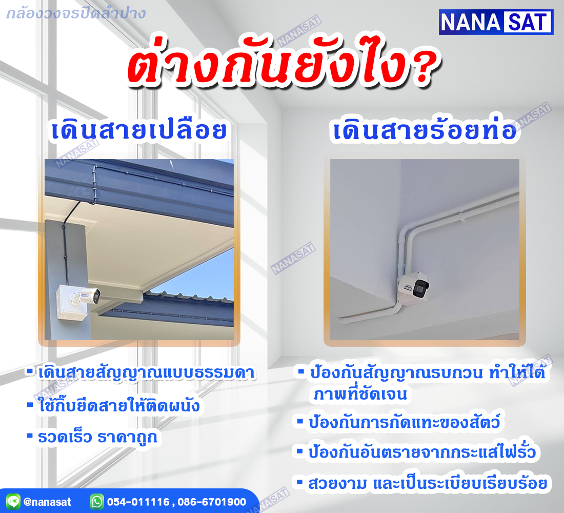 กล้องวงจรปิดลำปาง กล้องวงจรปิดลำปาง