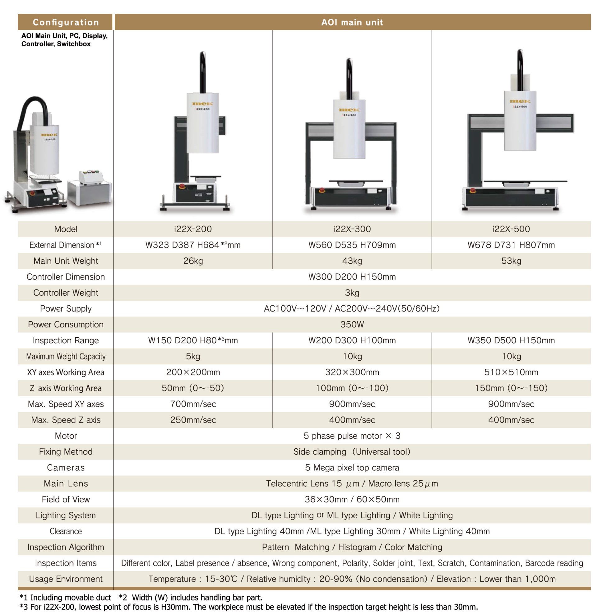 Multi-functional Desktop AOI - thai-hibex
