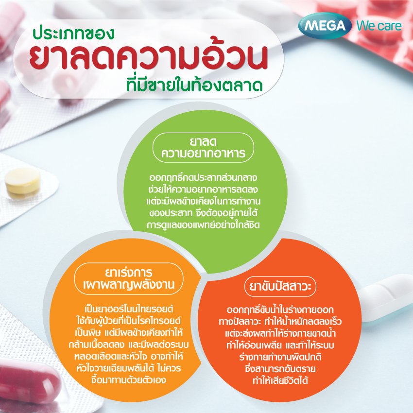 ยาลดความอ้วน' ความตายที่คุณไม่ทันได้ตั้งตัว - Megawecare