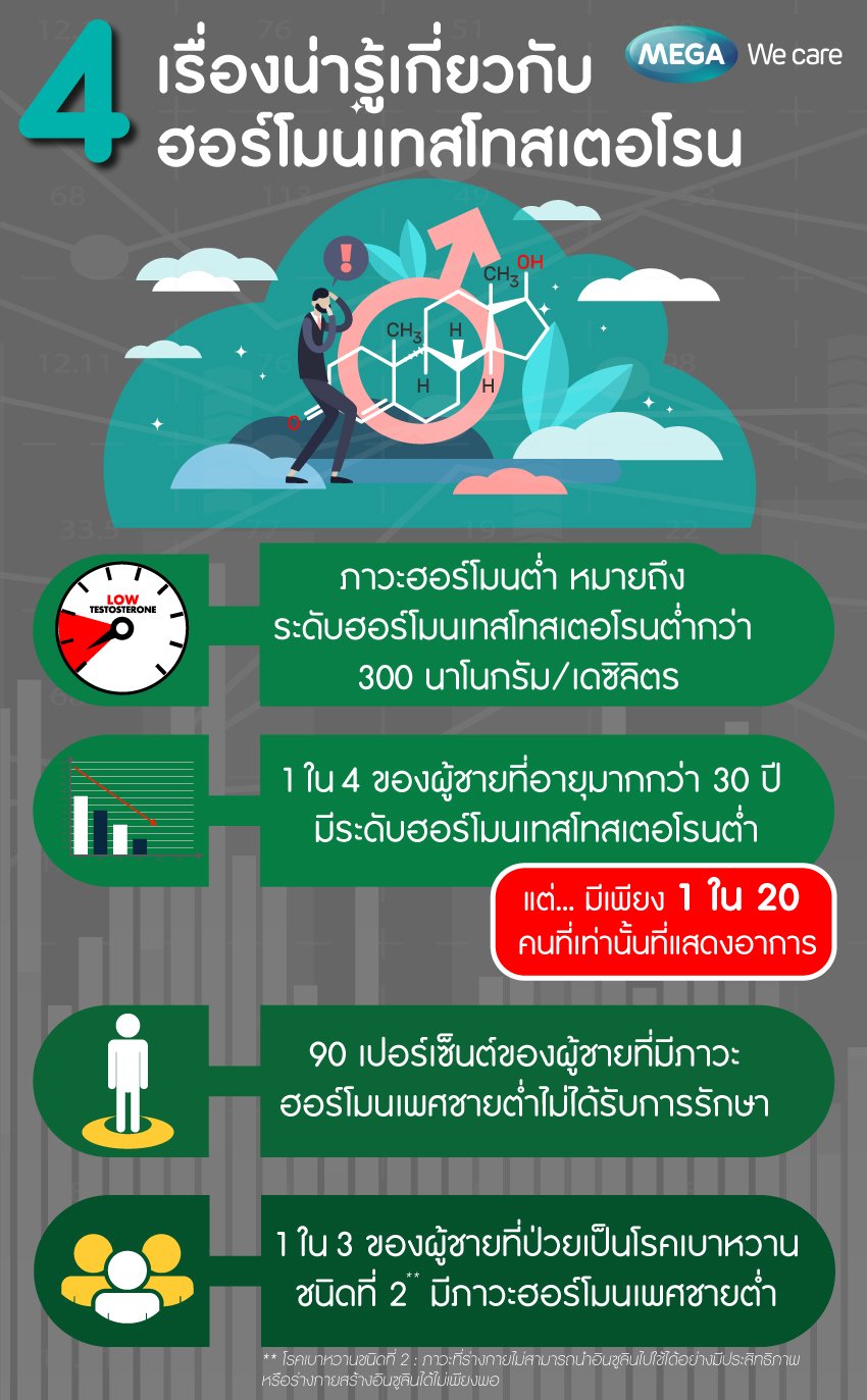 ฮอร์โมนเพศต่ำควรทำอย่างไร - Megawecare