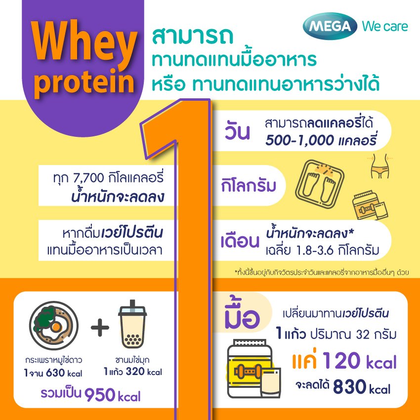 1 เดือน 3 กิโล คุณทำได้ - Megawecare