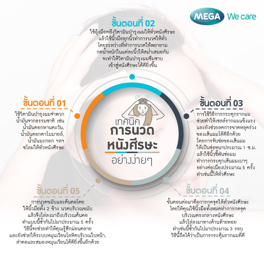 หัวล้าน... ปัญหาที่สามารถแก้ไขได้ - Mega We Care - Megawecare