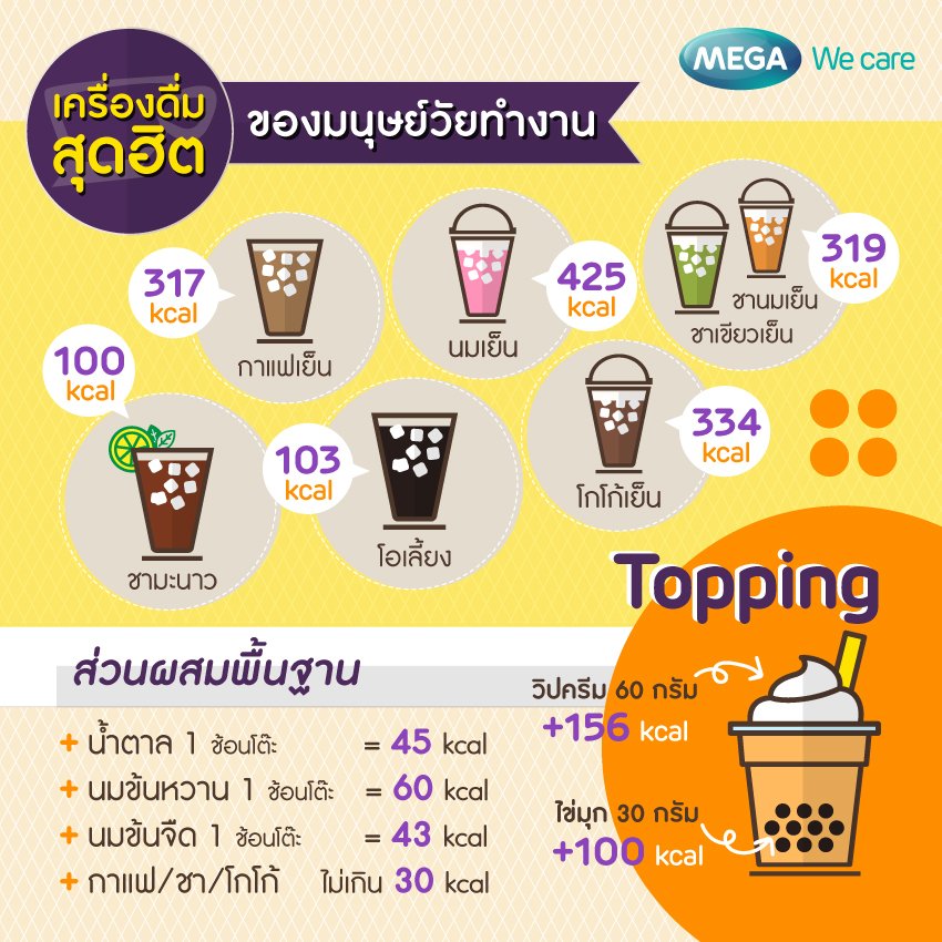 ระหว่างวันกินอะไรดี - Mega We Care - Megawecare