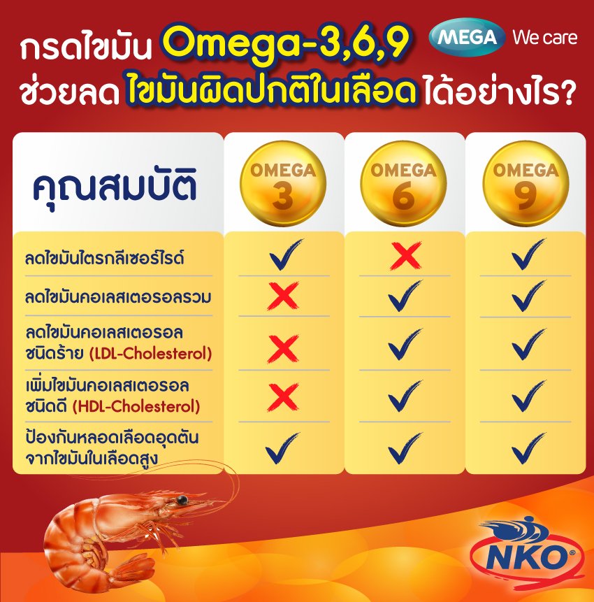 compare-omega3-omega6-omega9