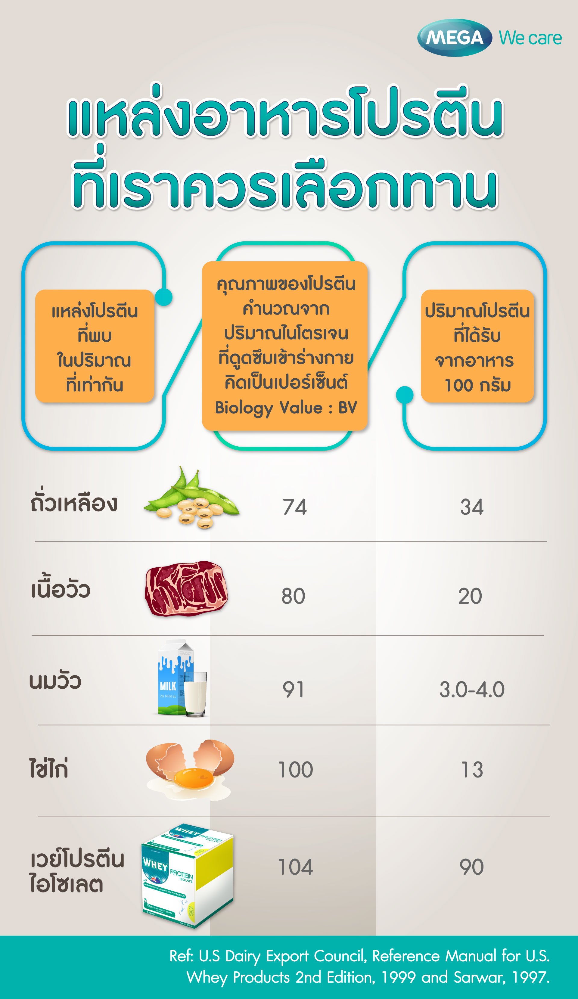 Source-of-protein-infographic
