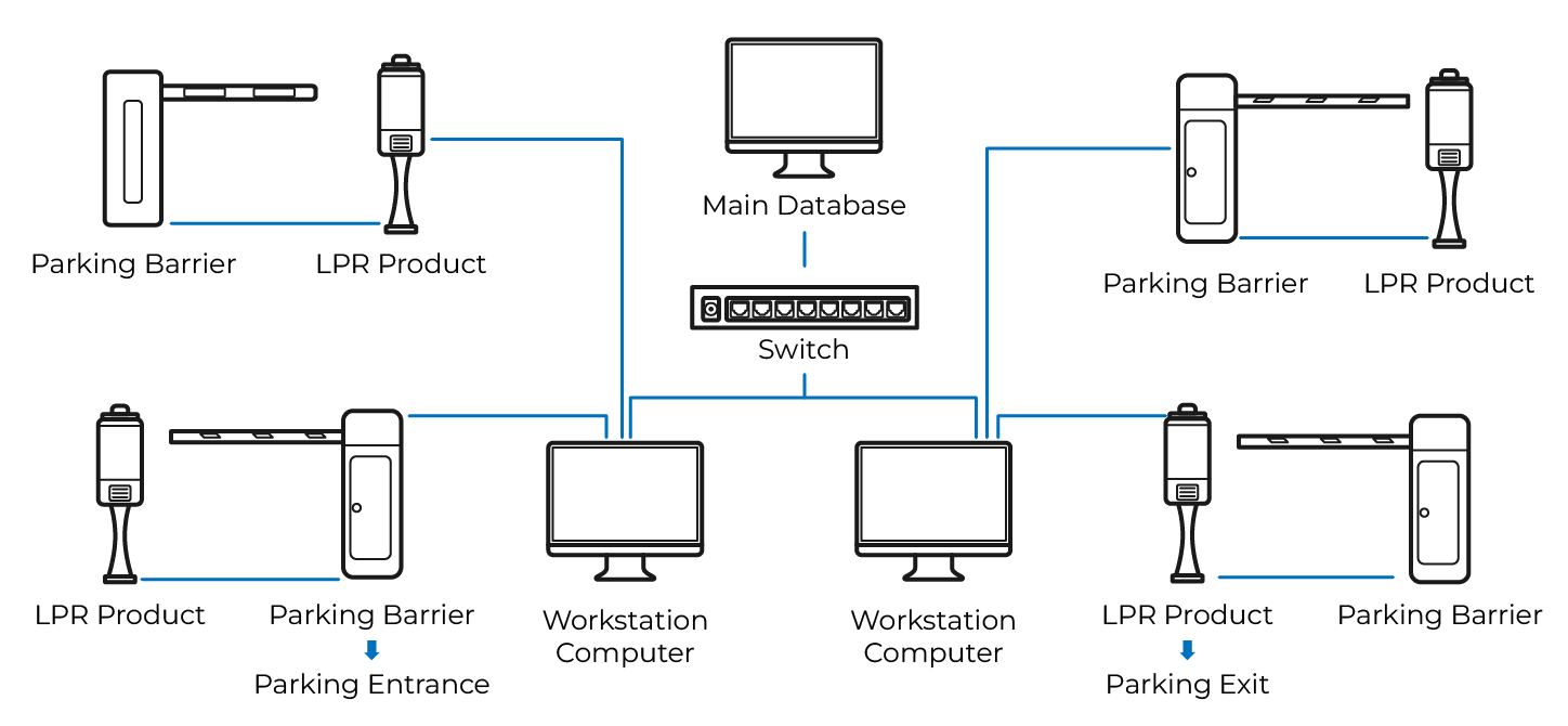 parking-system