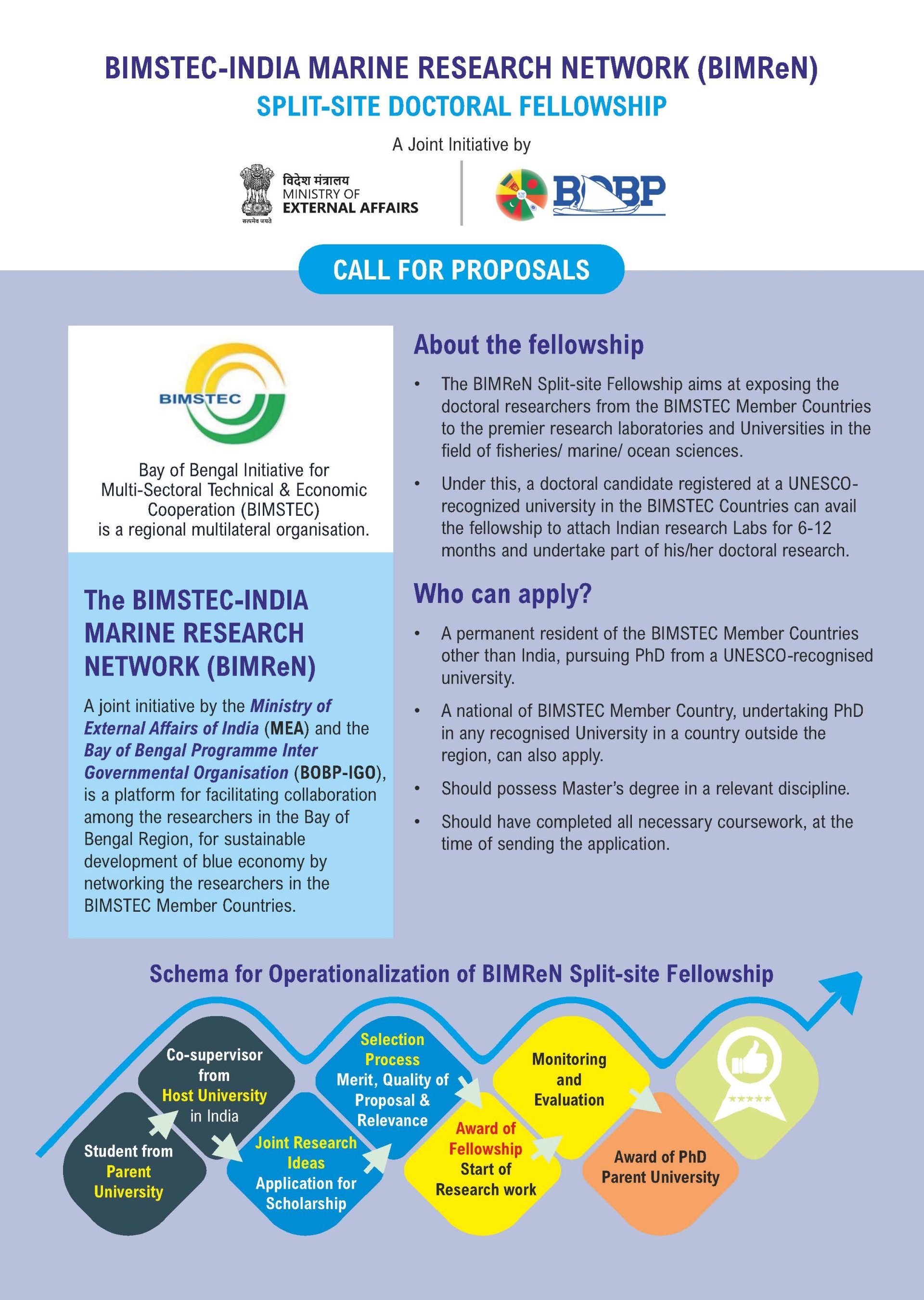 ประชาสัมพันธ์เรื่องการรับทุนวิจัยภายใต้โครงการ BIMReN BIMSTEC- India Marine Research Network) 