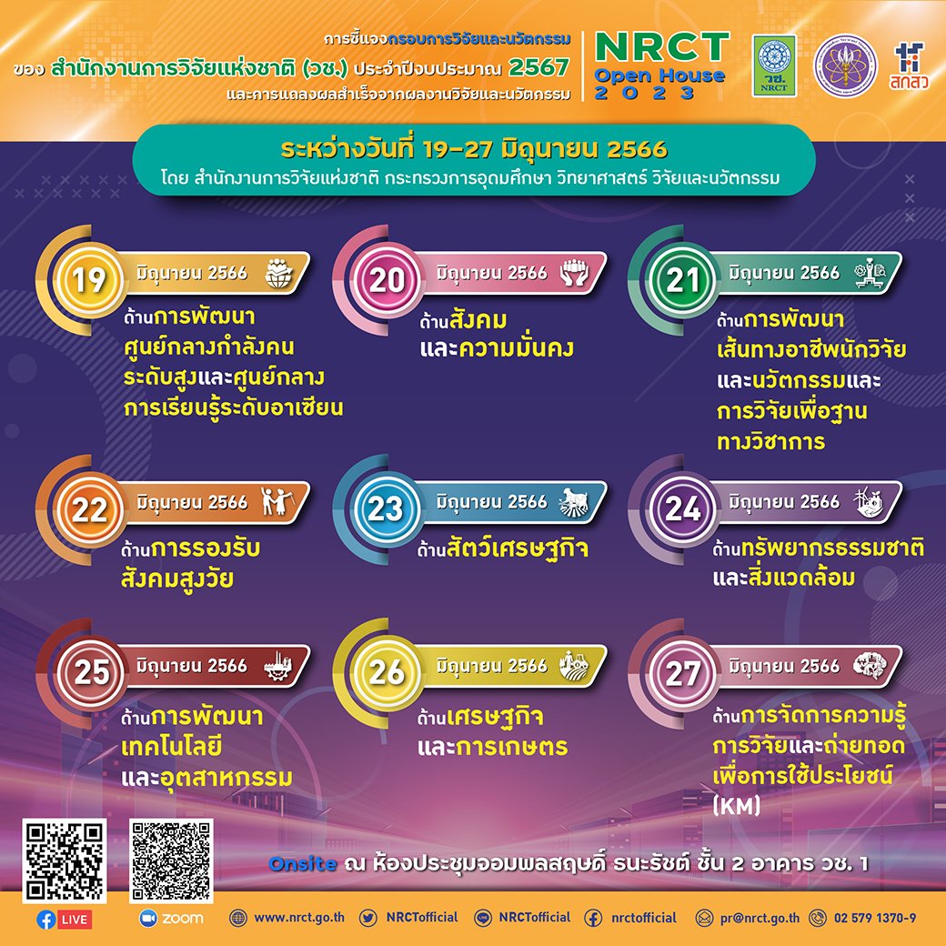 สำนักงานการวิจัยแห่งชาติ (วช.) ขอเชิญนักวิจัย ผู้บริหาร และผู้ประสานงานของหน่วยงานเข้าร่วมกิจกรรม NRCT Open House 2023 เพื่อร่วมรับฟังการชี้แจงกรอบการวิจัยและนวัตกรรม ประจำปีงบประมาณ 2567