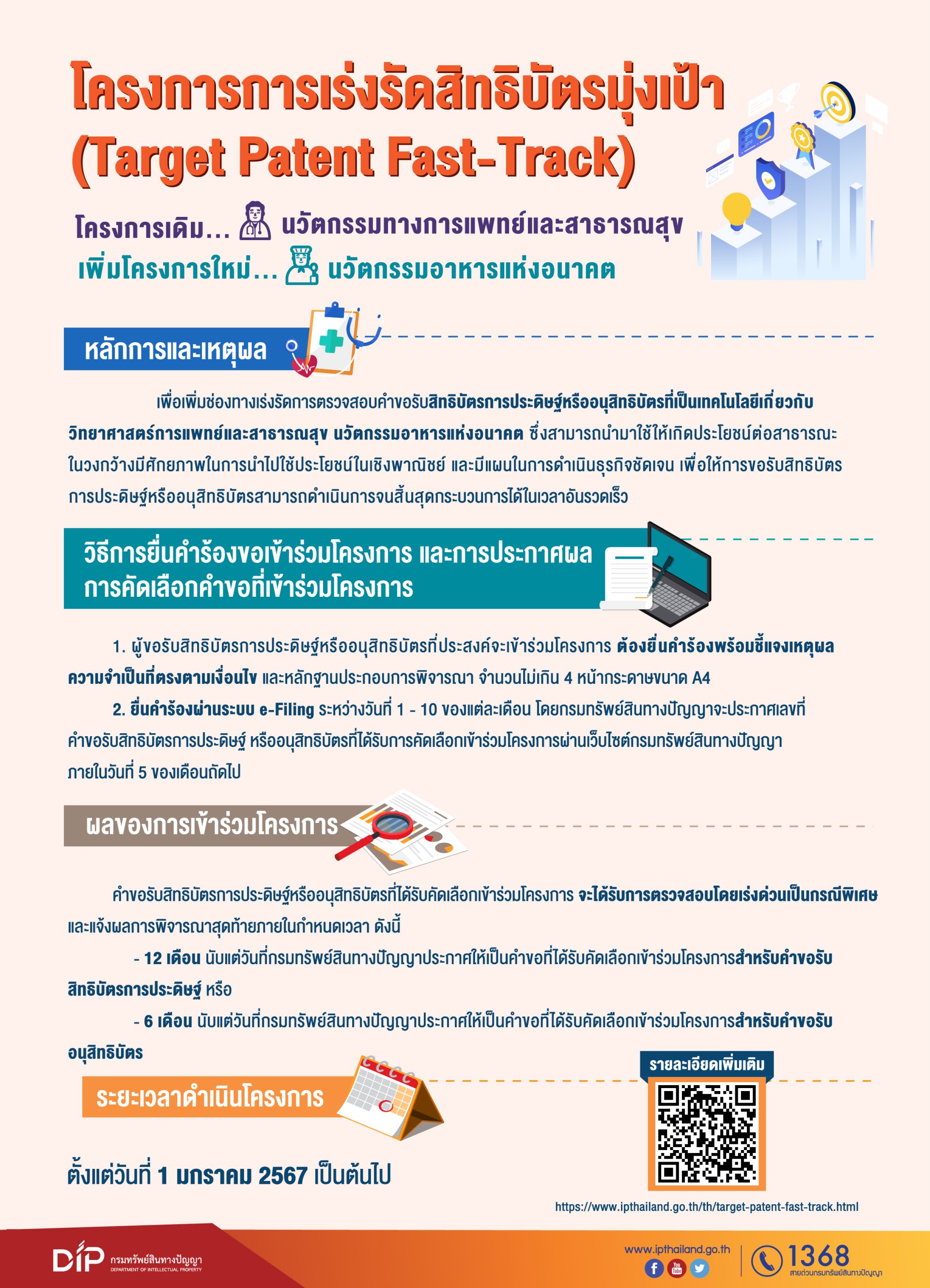 ประชาสัมพันธ์ โครงการการเร่งรัดสิทธิบัตรมุ่งเป้า (Target Patent Fast-Track) และระบบอิเล็กทรอนิกส์ (DIP e-Service) ของกรมทรัพย์สินทางปัญญา