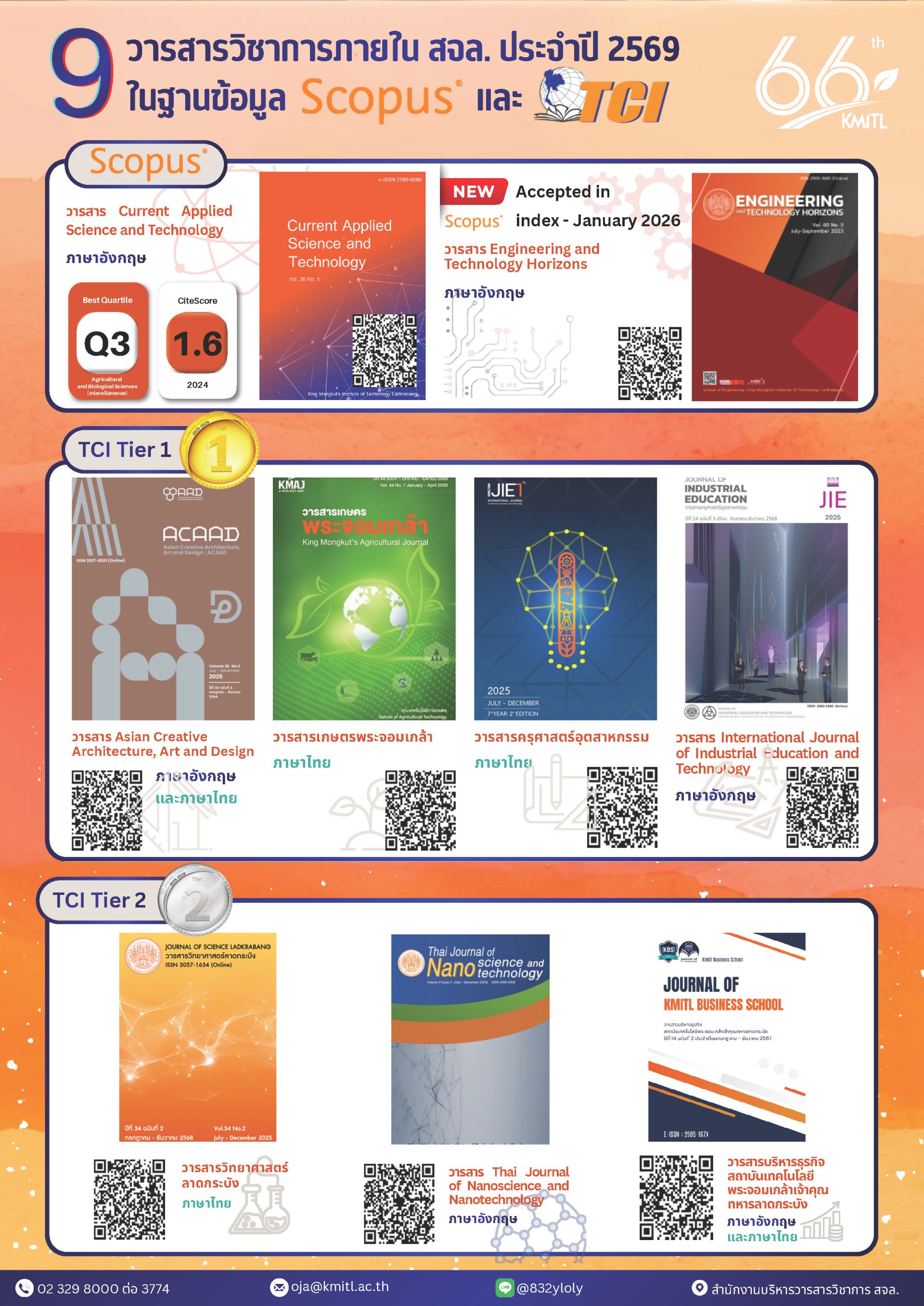 ประชาสัมพันธ์เชิญชวน ส่งบทความวิจัยเพื่อตีพิมพ์และเผยแพร่ในวารสารของสถาบันเทคโนโลยีพระจอมเกล้าเจ้าคุณทหารลาดกระบัง