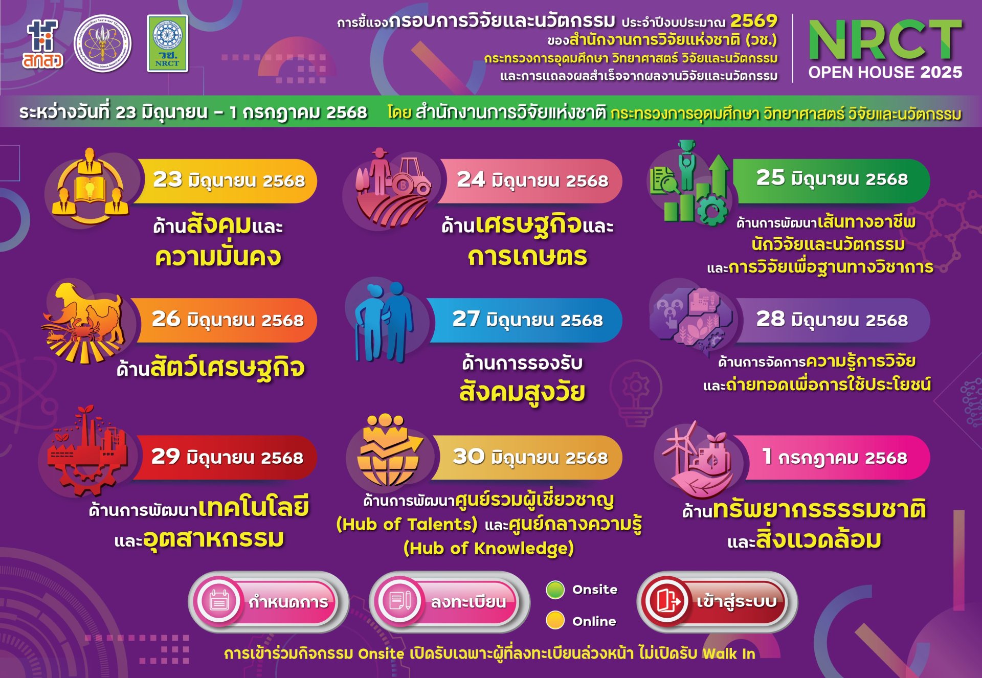 ประชาสัมพันธ์การชี้แจงกรอบการวิจัยและนวัตกรรม ของสำนักงานการวิจัยแห่งชาติ (วช.) ประจำปีงบประมาณ 2569 (NRCT Open House 2025) และการเปิดรับข้อเสนอการวิจัยและนวัตกรรมประจำปีงบประมาณ 2569