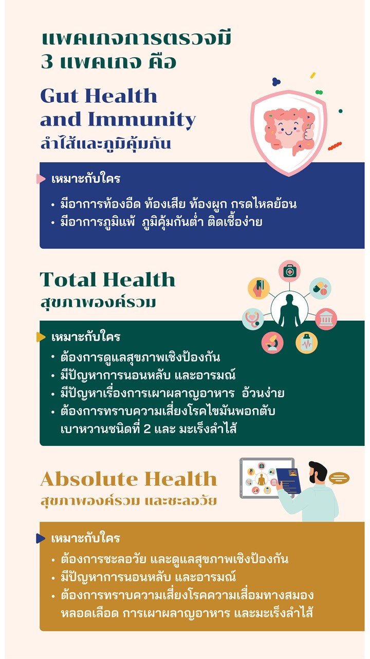 คลินิก หมออรรถวิทย์ หมอกรเพ็ญ ทางเดินอาหาร ตับ ลำไส้ กระเพาะ โรคทั่วไป ให้คำปรึกษา อัลตราซาวด์ ultrasound การตรวจแบคทีเรียในลำไส้ MODGUT