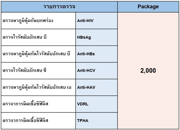 ตรวจสุขภาพ Check up ตรวจโรค ก่อนแต่งงาน โรคติดต่อทางเพศสัมพันธ์ เอดส์ ซิฟิลิส คลินิก เฉพาะทาง สุราษฎร์ธานี หมออรรถวิทย์ หมอกรเพ็ญ