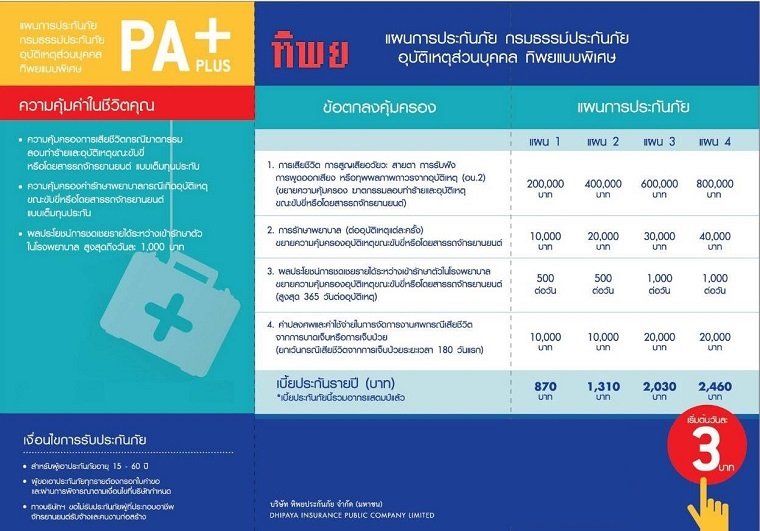 ประกันอุบัติเหตุส่วนบุคคล TIP PA Plus