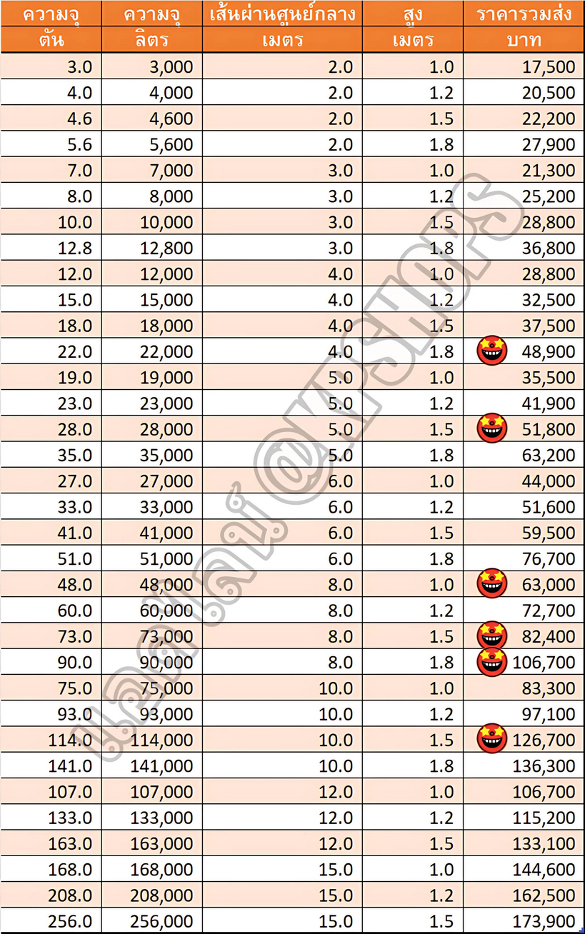 ราคาบ่อเก็บน้ำโครงสร้างเหล็ก