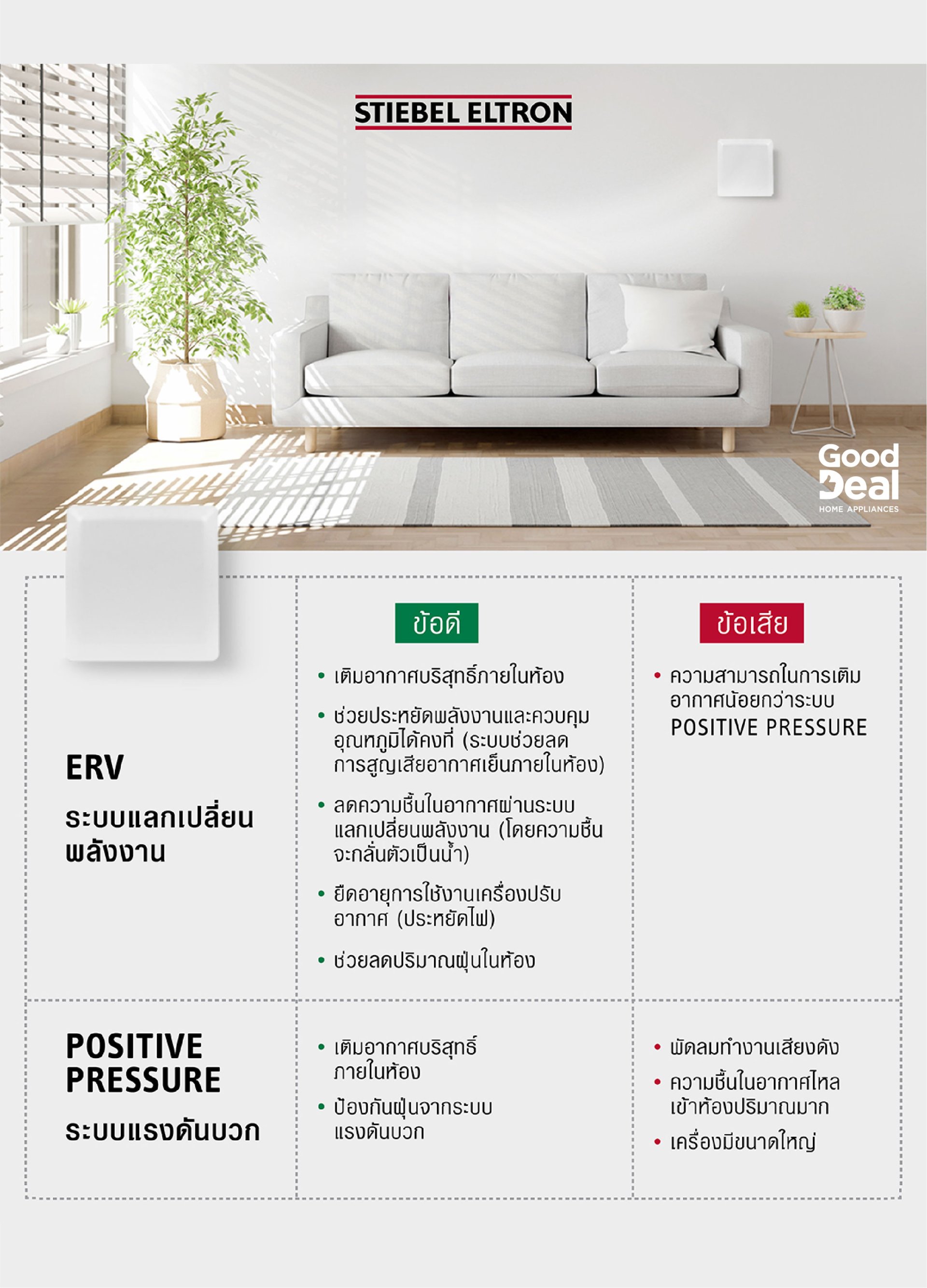 เครื่องฟอกอากาศ, เครื่องแลกเปลี่ยนอากาศ,  เครื่องฟอกอากาศ, เครื่องแลกเปลี่ยนอากาศ,