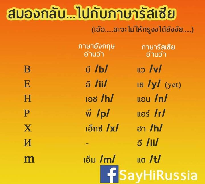 ตัวอักษรภาษารัสเซียที่ทำให้เราปวดหัว