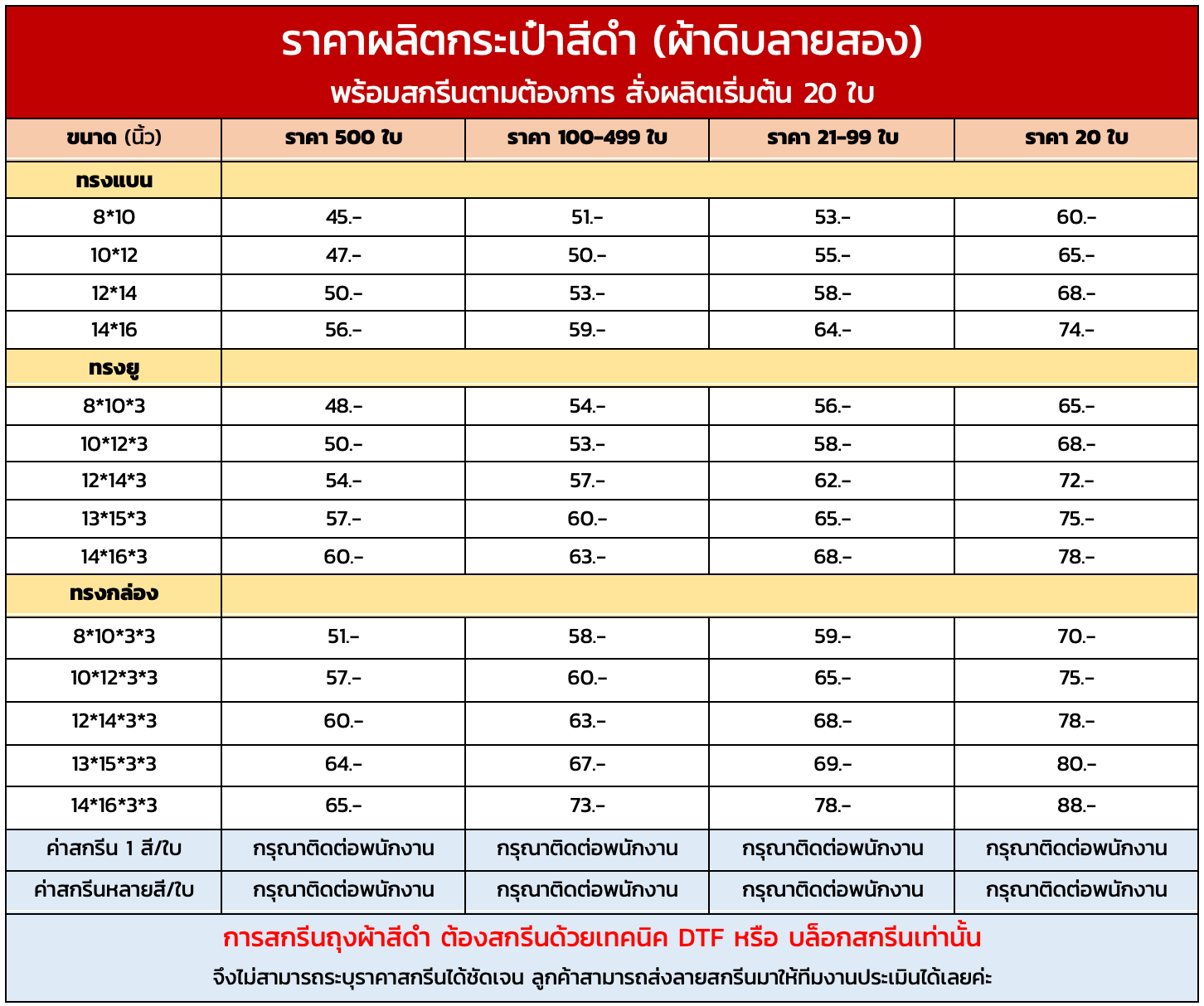 ราคาผลิตกระเป๋าสีดำผ้าดิบลายสอง