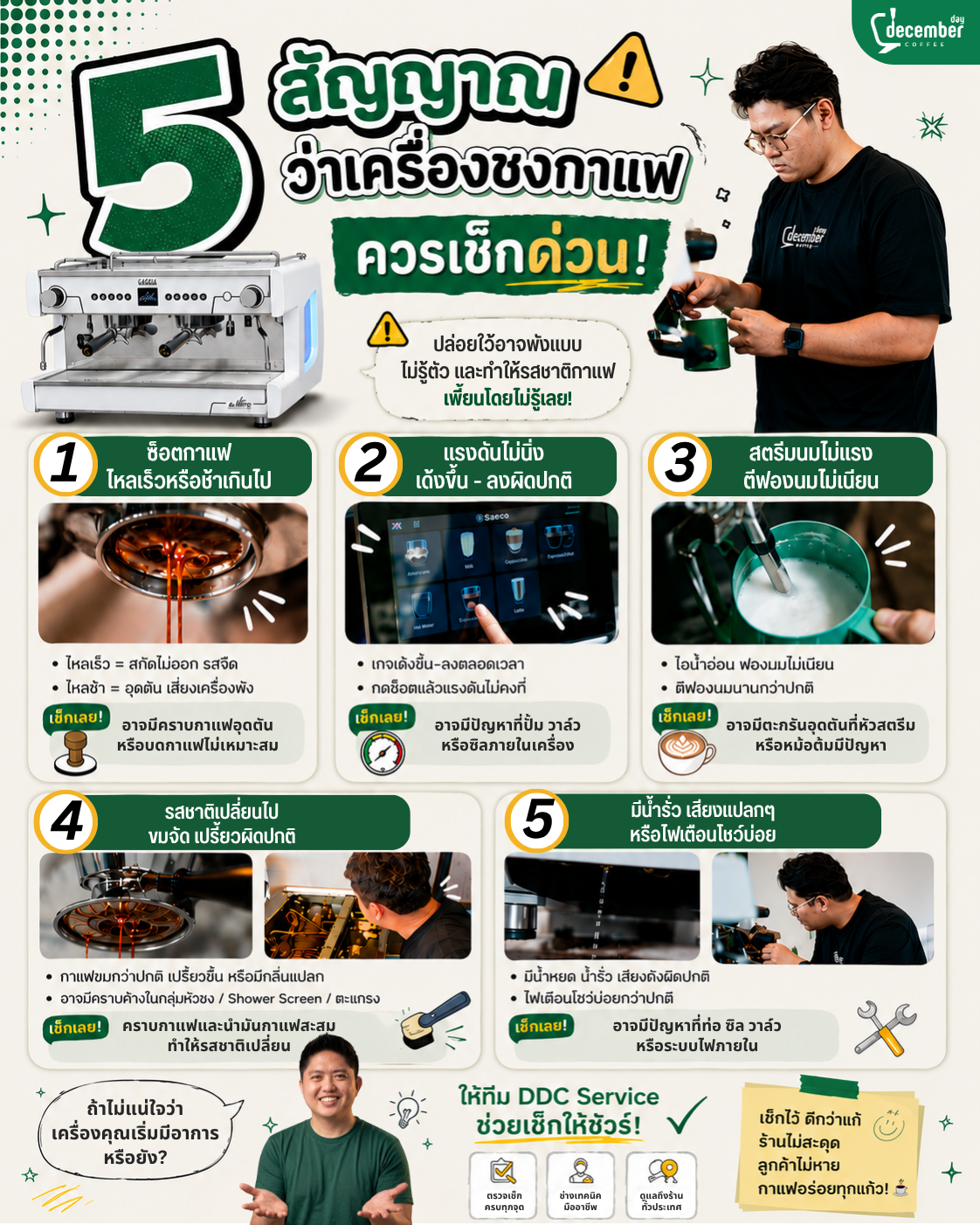 5 สัญญาณเครื่องชงกาแฟควรเช็ก