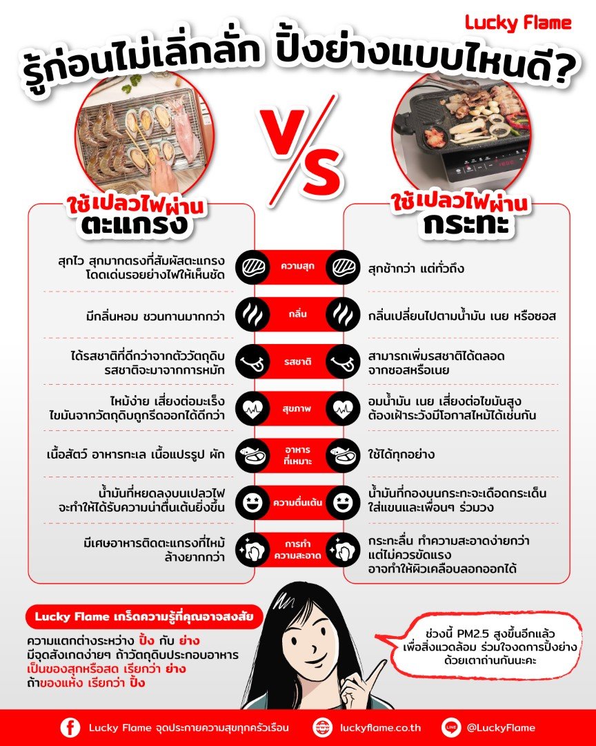 รู้ก่อนไม่เลิ่กลั่ก ปิ้งย่างแบบไหนดี ใช้เปลวไฟผ่านตะแกรง VS ใช้เปลวไฟผ่านกระทะ 