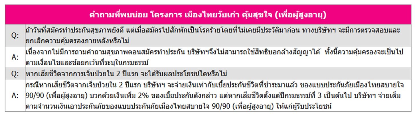 ถามตอบ