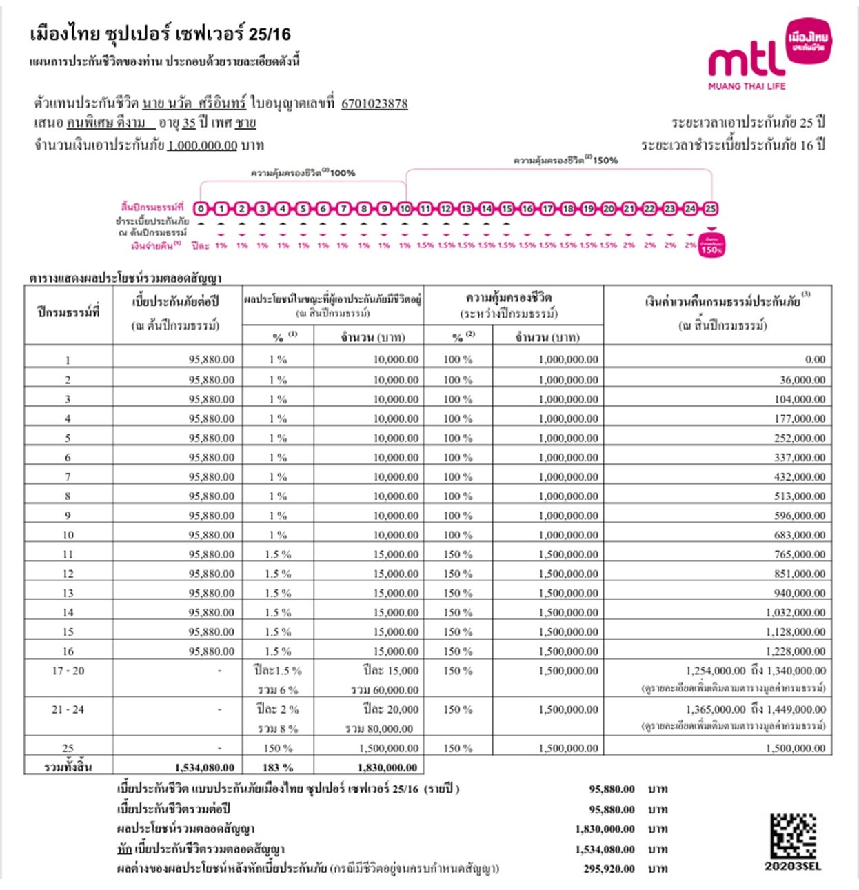 ซุปเปอร์ เซฟ 2