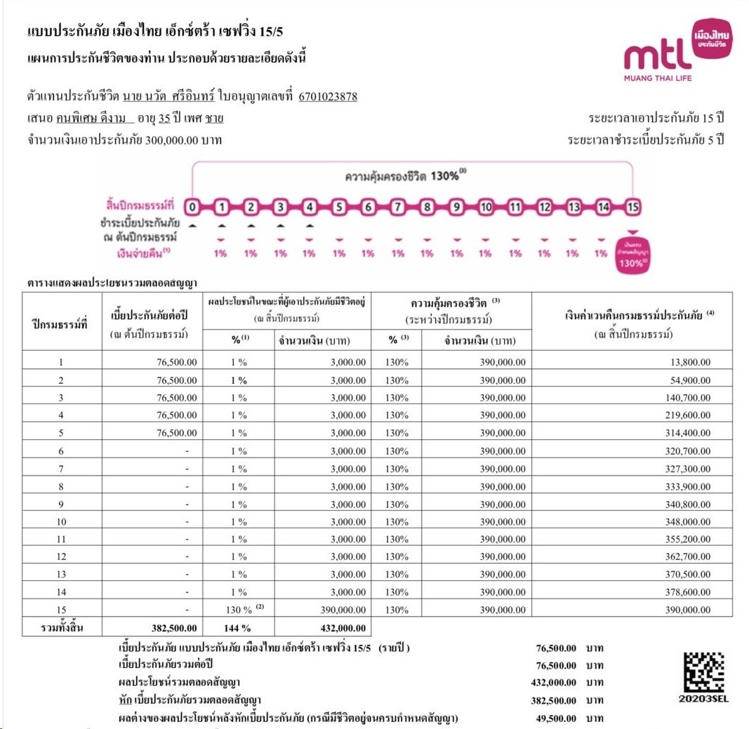 เอ็กตร้า 1