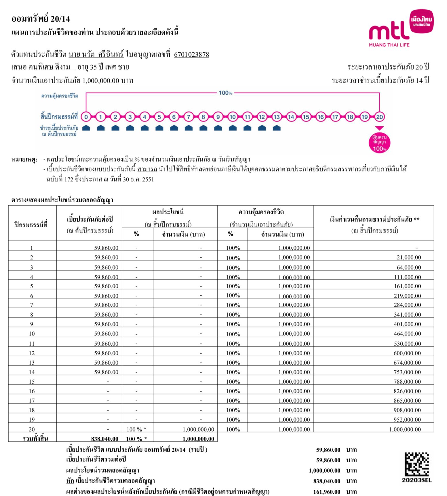 ออมทรัพย์ 2
