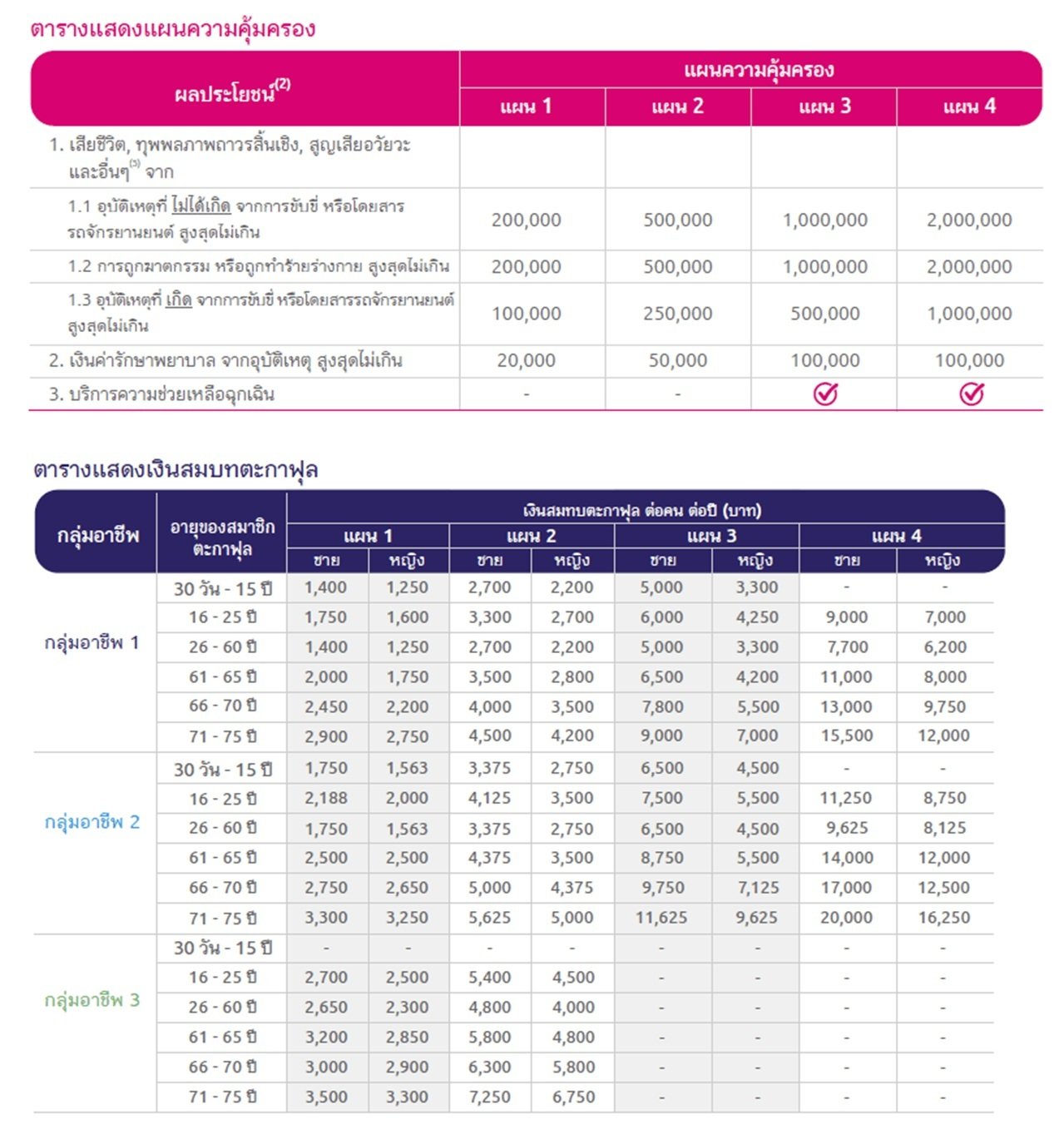 PA Takaful