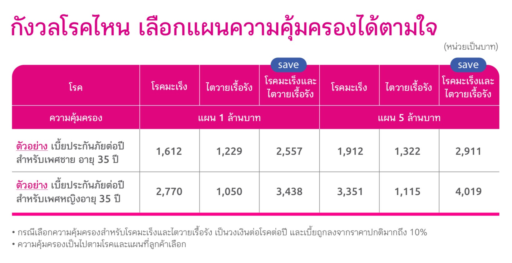 แคร์พลัส 1