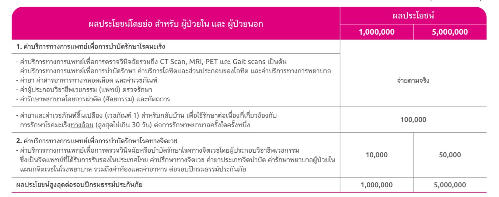 แคร์พลัส 2