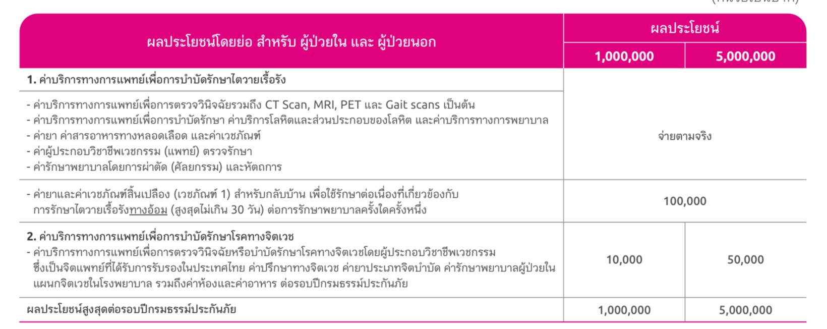 แคร์พลัส 3