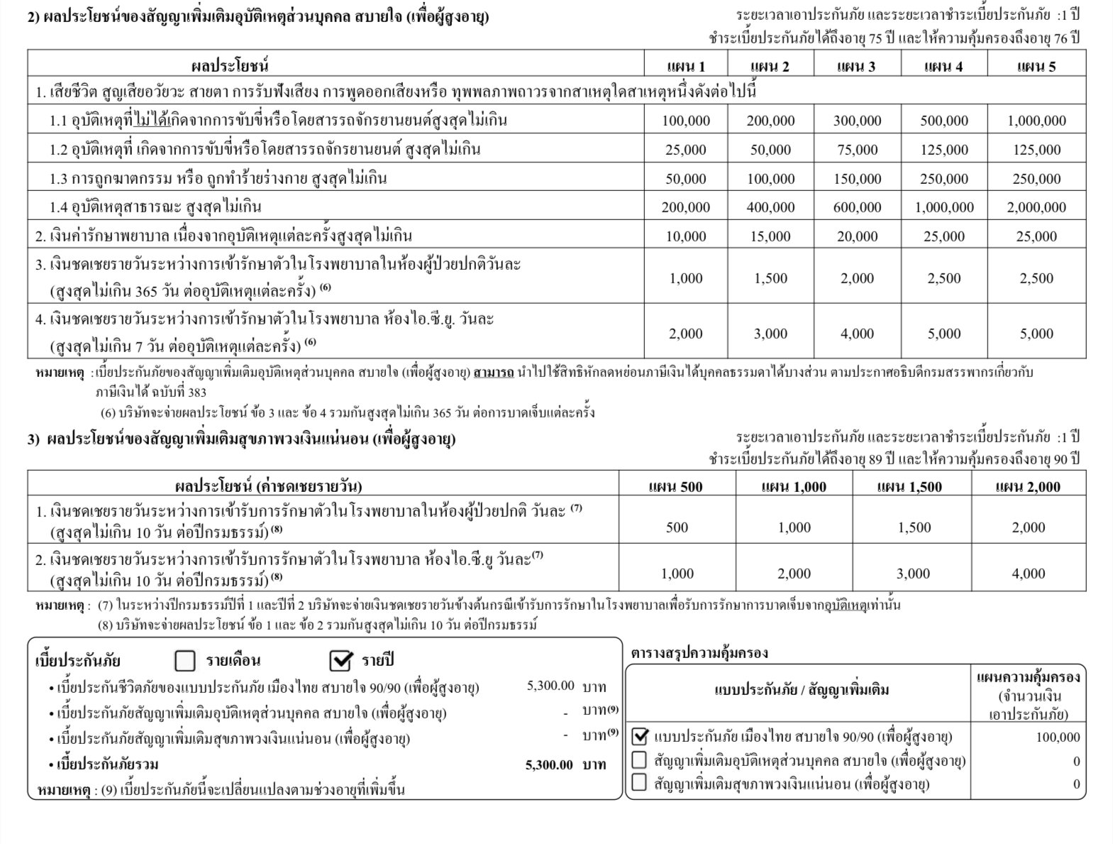 วัยเก๋า 7