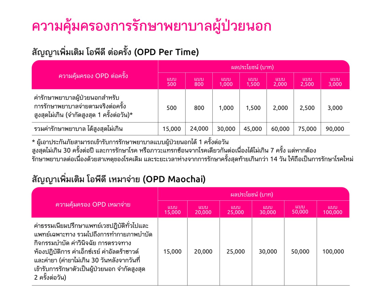 OPD 1