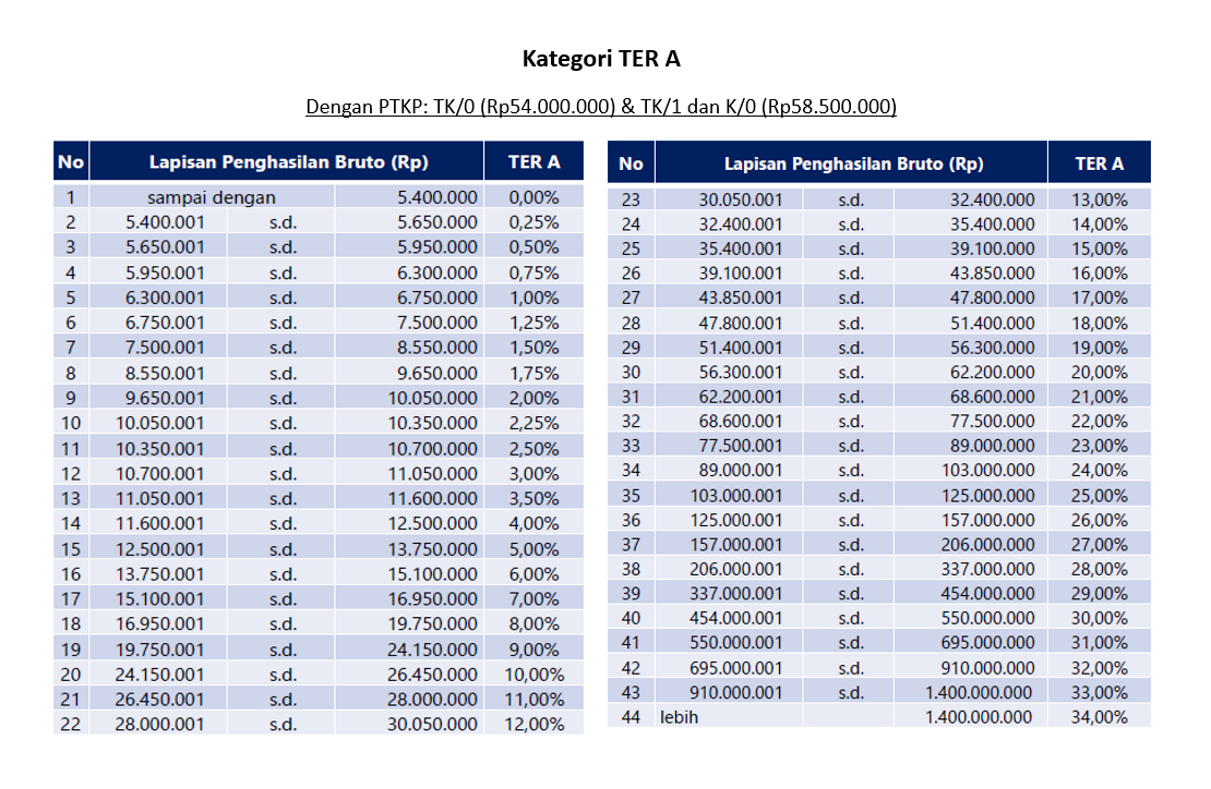 PP No. 58 Tahun 2023 - Tarif Efektif Berlaku Mulai 2024 PP No. 58 Tahun 2023 - Tarif Efektif Berlaku Mulai 2024