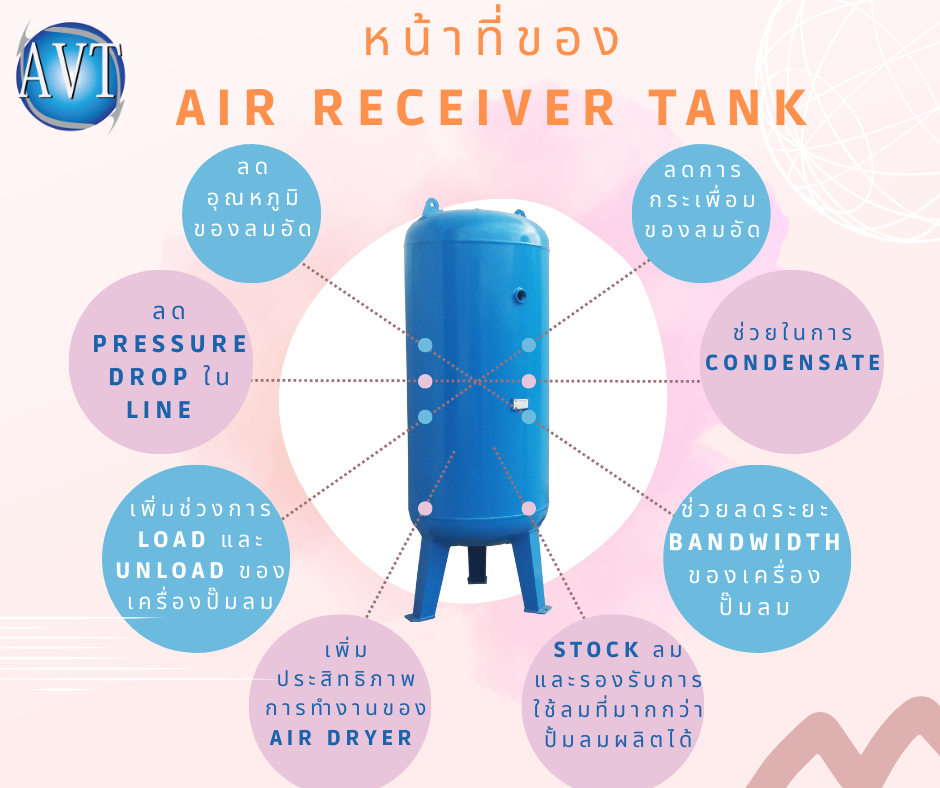 ประโยชน์ถังลม air receiver tank
