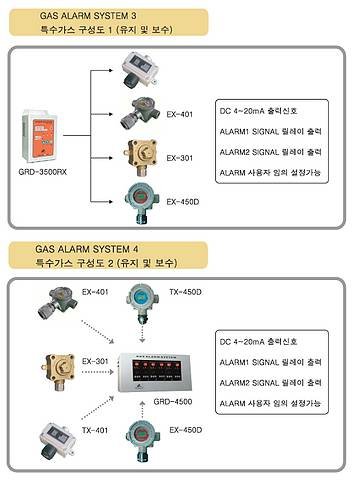 GAS LEAK ALARM SYSTEM