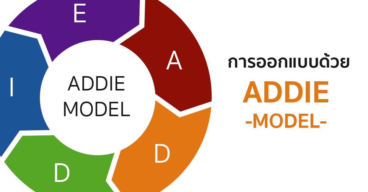 การออกแบบด้วย ADDIE Model