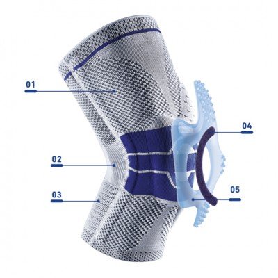 GenuTrain A3- The active support for complex treatment of knee pain ...