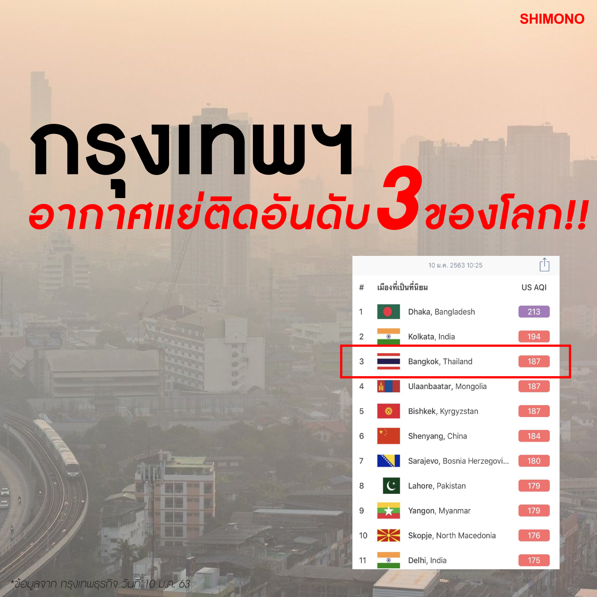 กรุงเทพอากาศ แย่ ติดอันดับ 3 ของโลก!!!