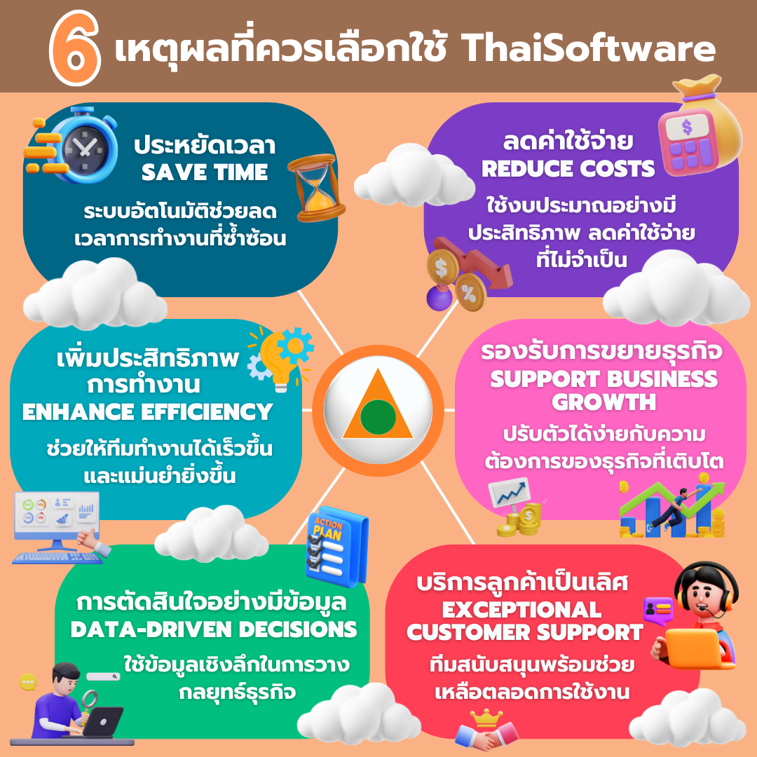 ThaiSoftware_20241203_6_Reasons_to_choose