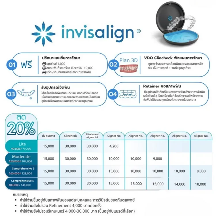 Invsalign Comprehensive Package Branch Sukhumvit Invisalign - Pasook Dental Clinic คลินิกทันตกรรม โดย ...