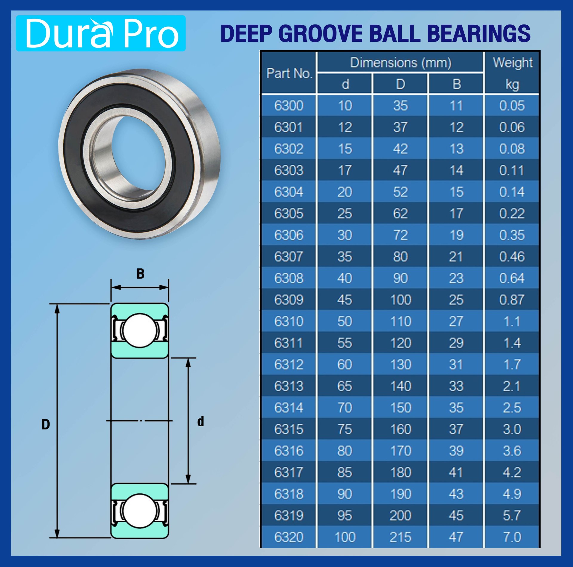 6301 6301-2RS SKF ตลับลูกปืนเม็ดกลมร่องลึก ( Deep Groove Ball Bearing ...