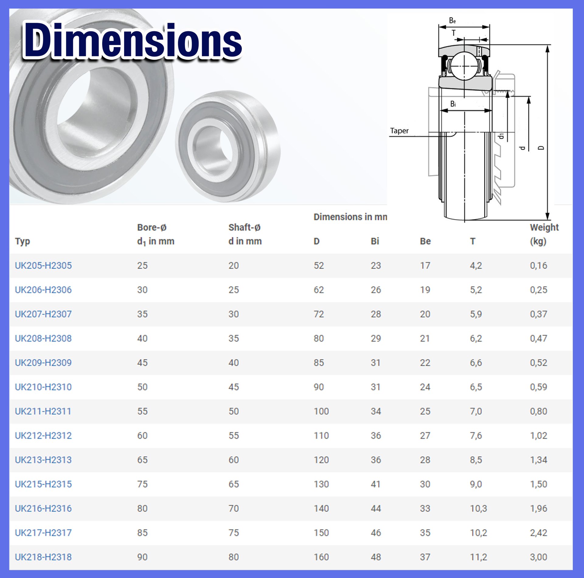 UK207 ตลับลูกปืนตุ๊กตา ( BEARING UNITS ) ขนาดรูเพลาขึ้นอยู่กับ Adapter ...