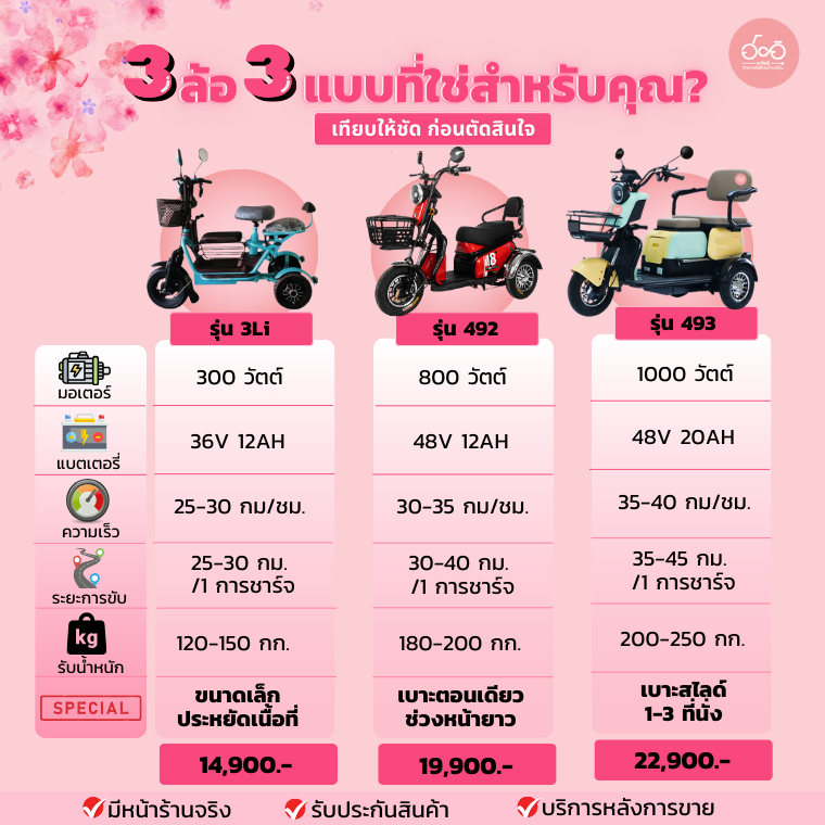 3 ล้อ 3 แบบที่ใช่สำหรับคุณ?